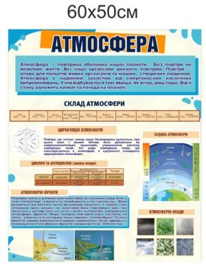 Стенд з астрономії “Атмосфера”