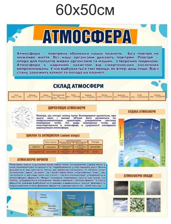 Стенд з астрономії “Атмосфера”