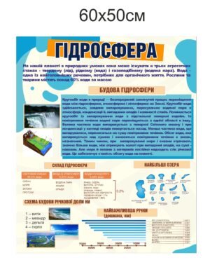 Стенд з астрономії “Гідросфера”