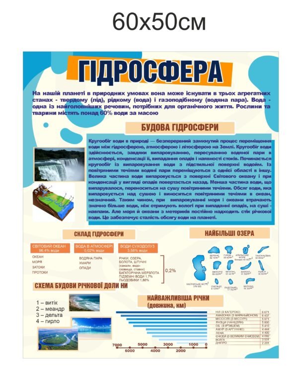 Стенд з астрономії “Гідросфера”