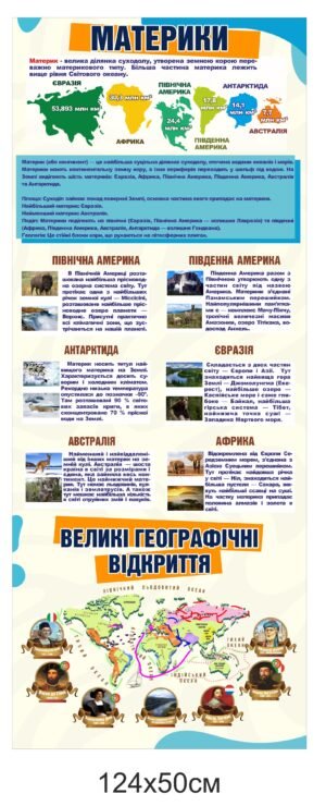 Стенд з географії “Материки”
