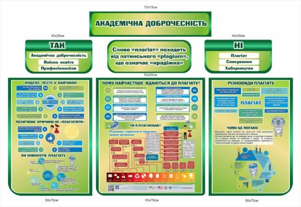 Комплект стендів “Академічна доброчесність”