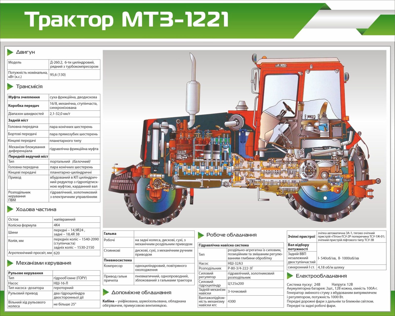 Стенд навчальний "Трактор МТЗ 1221"