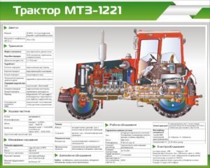 Стенд навчальний “Трактор МТЗ 1221”