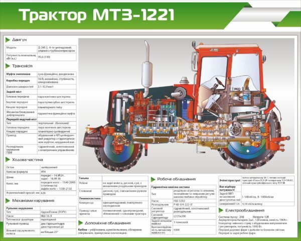 Стенд навчальний “Трактор МТЗ 1221”
