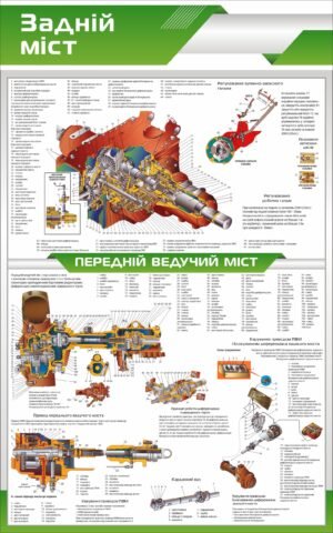 Стенд “Задній і передній міст трактора”