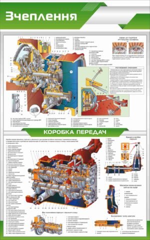 Стенд “Зчеплення та коробка передач трактора”