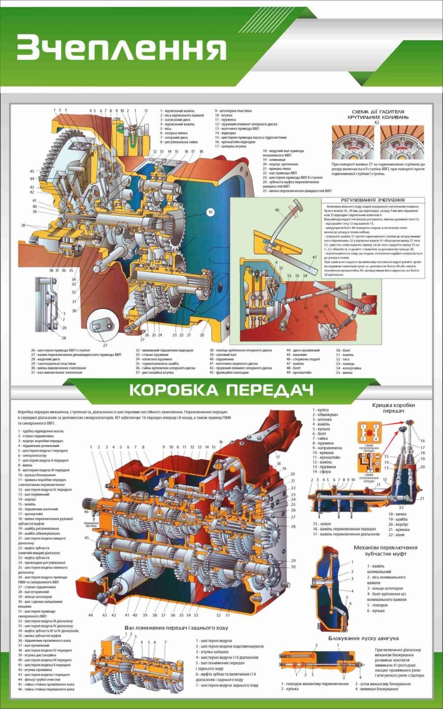 Стенд "Зчеплення та коробка передач трактора"