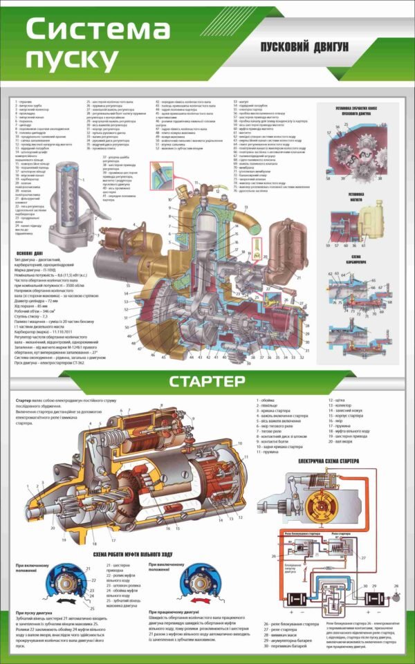 Стенд “Система пуску та стартер трактора”