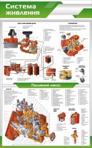 Стенд “Система живлення та паливний насос трактора”