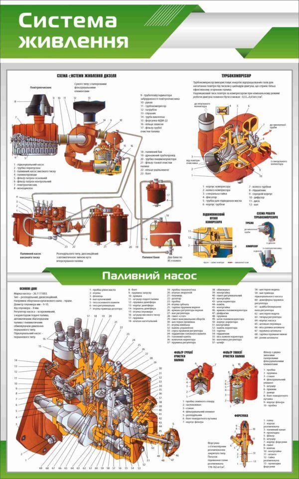 Стенд “Система живлення та паливний насос трактора”