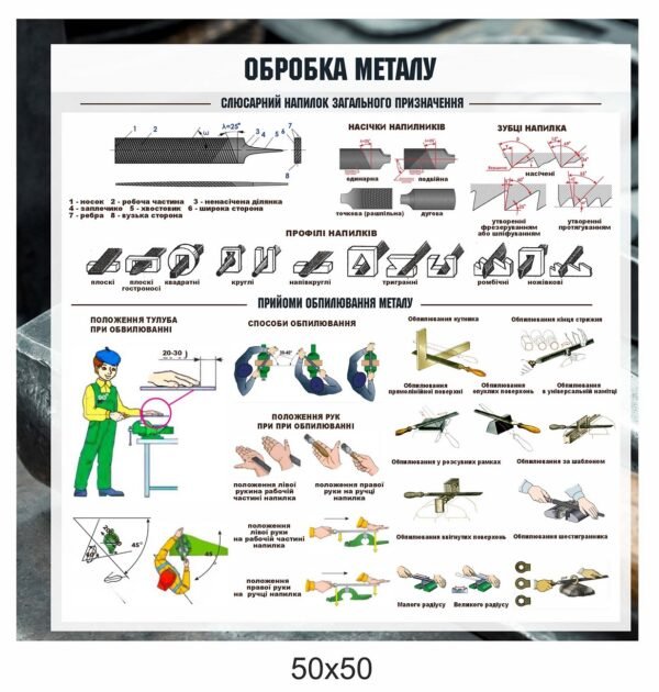 Стенд “Обробка металу. Обпилювання”