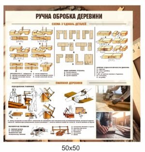 Стенд “Ручна обробка деревини. Пиляння”