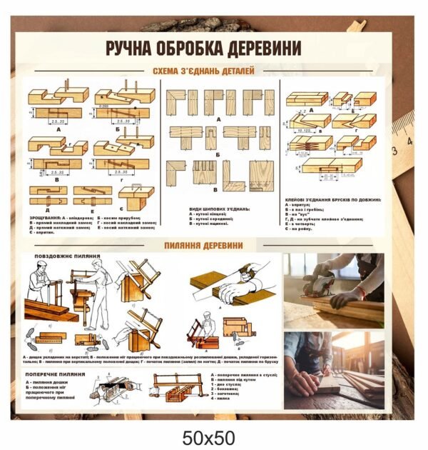 Стенд “Ручна обробка деревини. Пиляння”