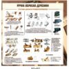 Стенд “Ручна обробка деревини. Стругання”