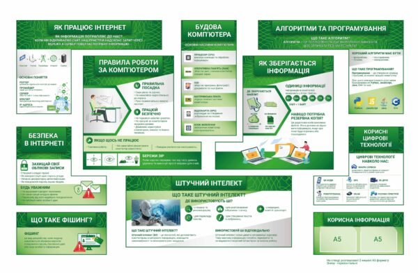 Стенди з інформатики для оформлення кабінету