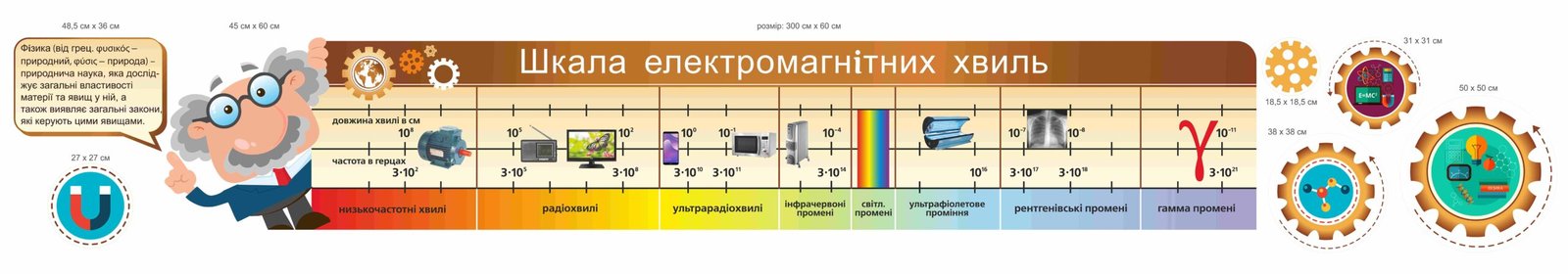 Стенд "Шкала електромагнітних хвиль"