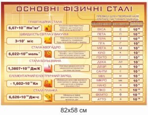 Стенд “Основні фізичні сталі”