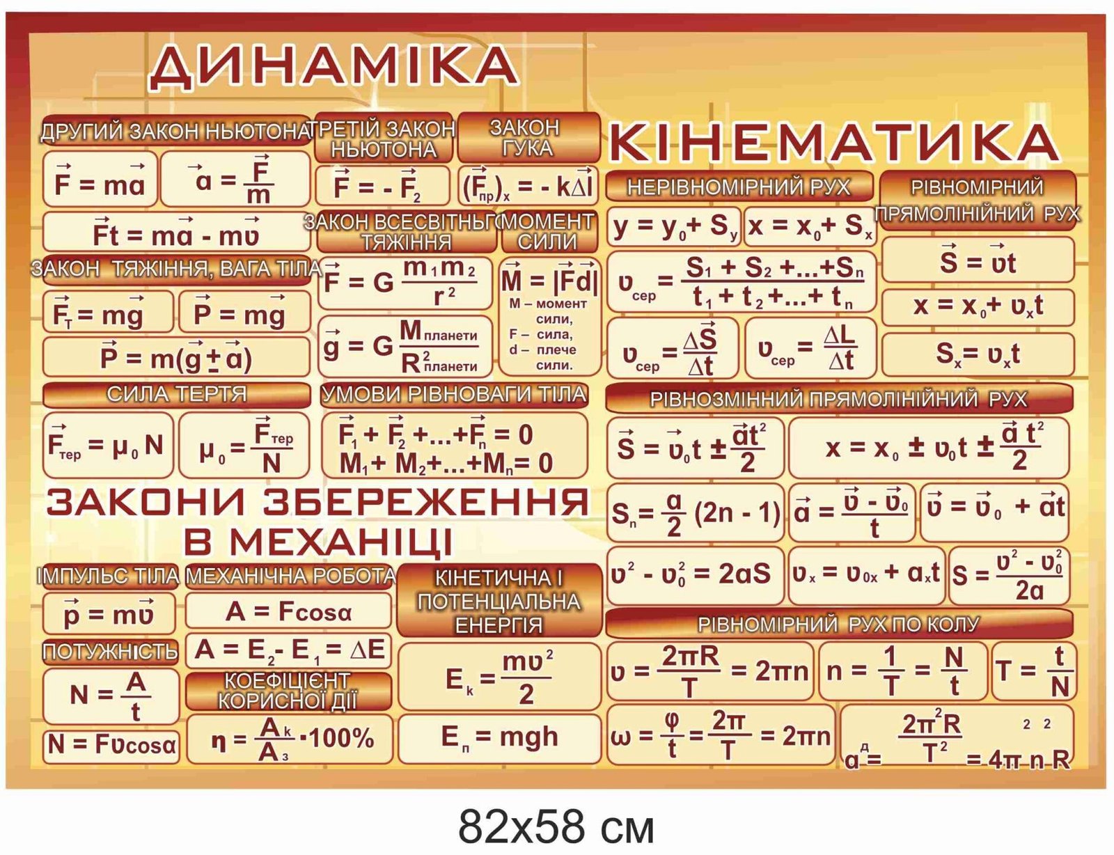 Стенд з фізики "Динаміка та кінематика"