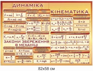 Стенд з фізики “Динаміка та кінематика”