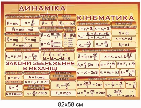 Стенд з фізики “Динаміка та кінематика”