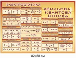 Стенд з фізики “Електростатика та оптика”