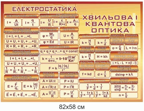 Стенд з фізики “Електростатика та оптика”