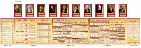 Комплект стендів для кабінету фізики