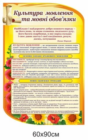 Стенд “Культура мовлення”