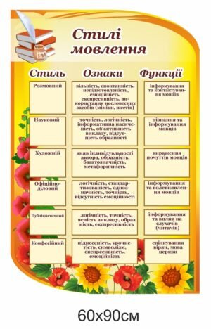 Стенд з мови “Стилі мовлення”