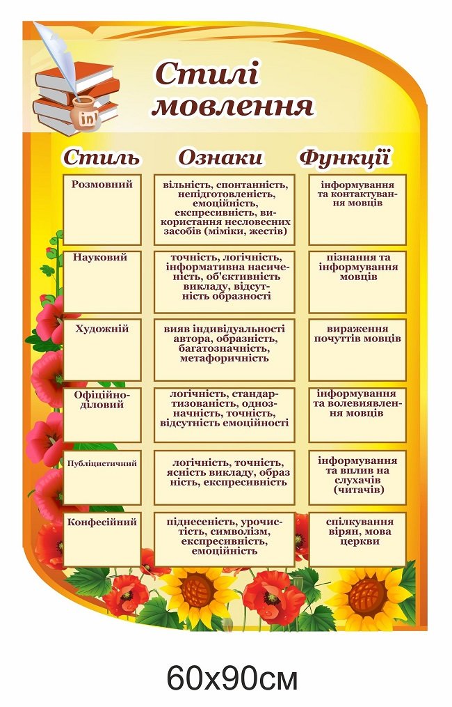 Стенд з мови "Стилі мовлення"