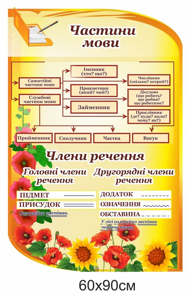 Стенд "Частини мови"