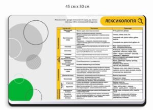Стенд з мови “Лексикологія”