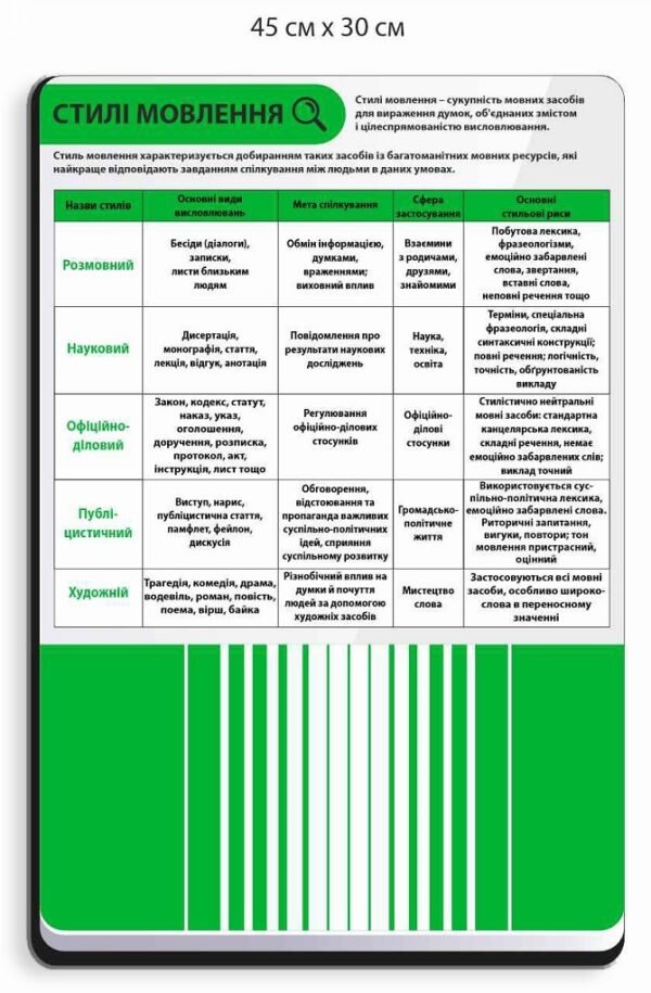 Інформаційний стенд “Стилі мовлення”