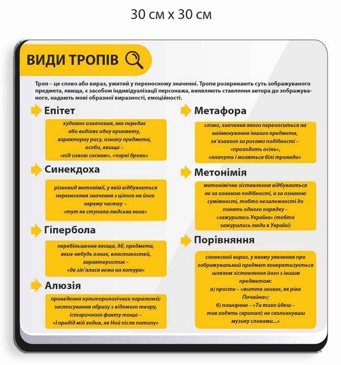 Стенд "Види тропів"