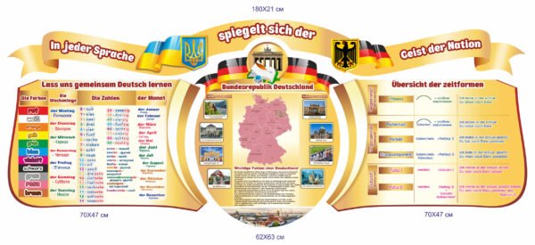 Комплект стендів з німецької мови